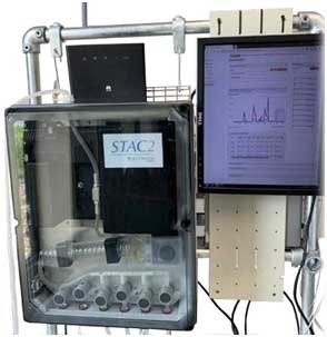 AQUALABO 在线UV-VIS全光谱水质预警分析仪 STAC2