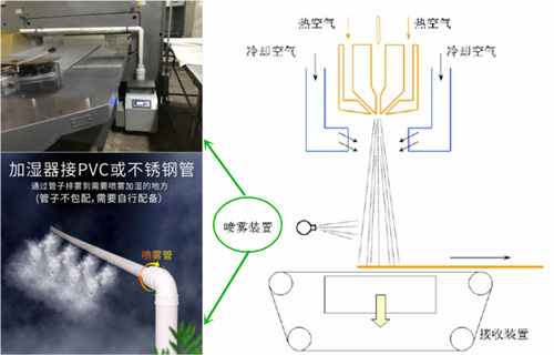 熔喷布加湿器，熔喷布加湿机