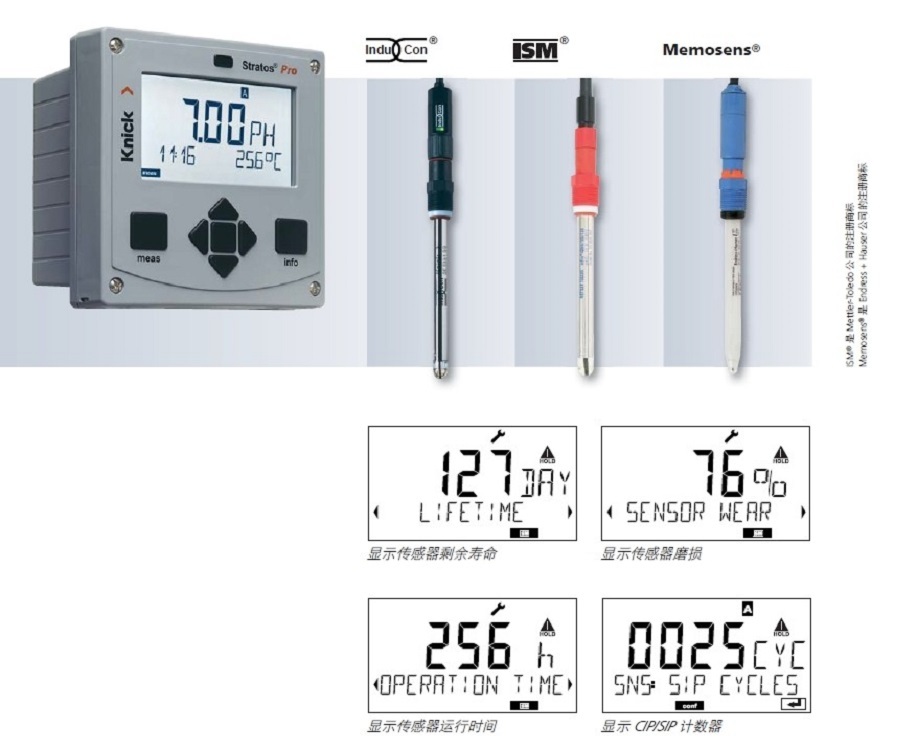 德国Knick过程分析Stratos Multi多参数智能变送器