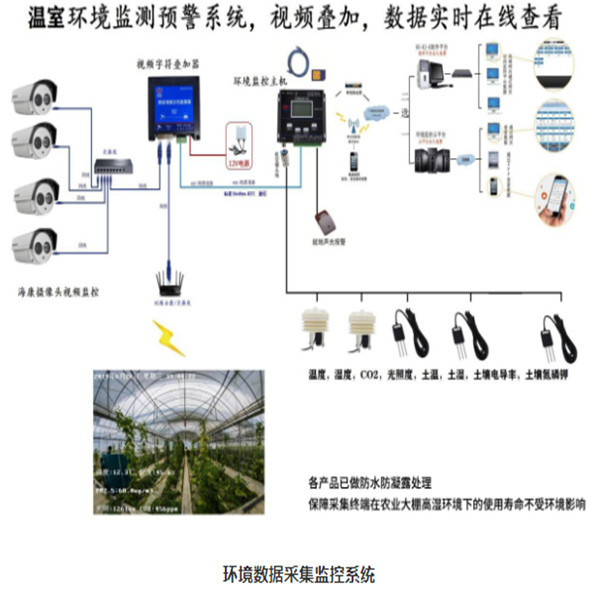 智慧农业园区解决方案 建大仁科 RS-EC-N01