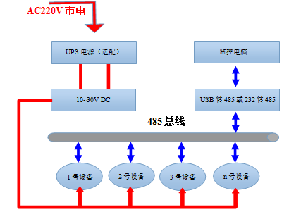 吸顶式红外探测器