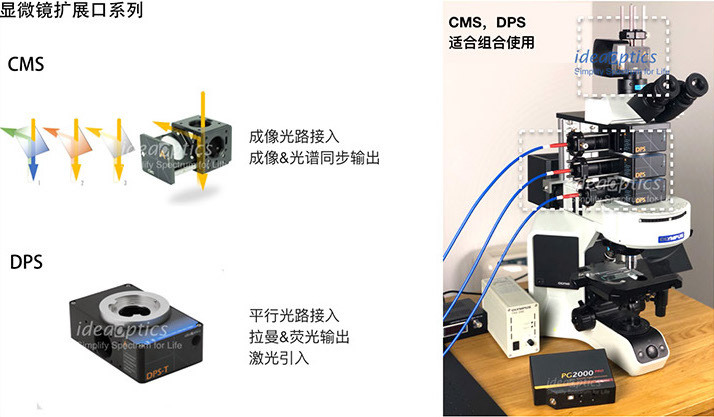 DPS，开拓显微光谱世界