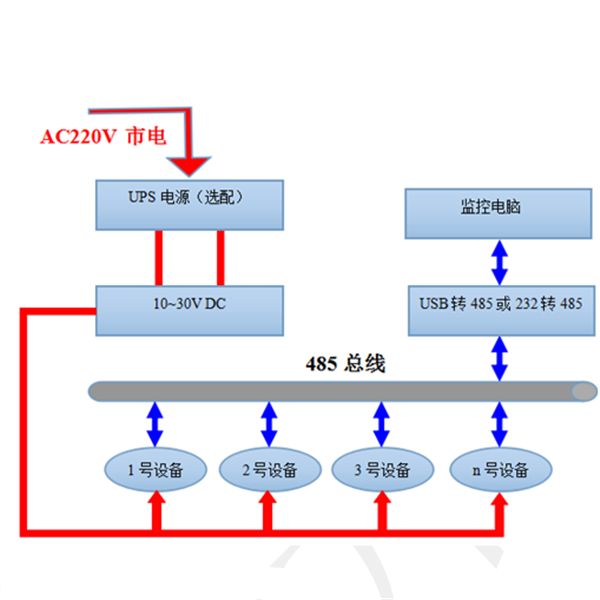 甲烷变送器