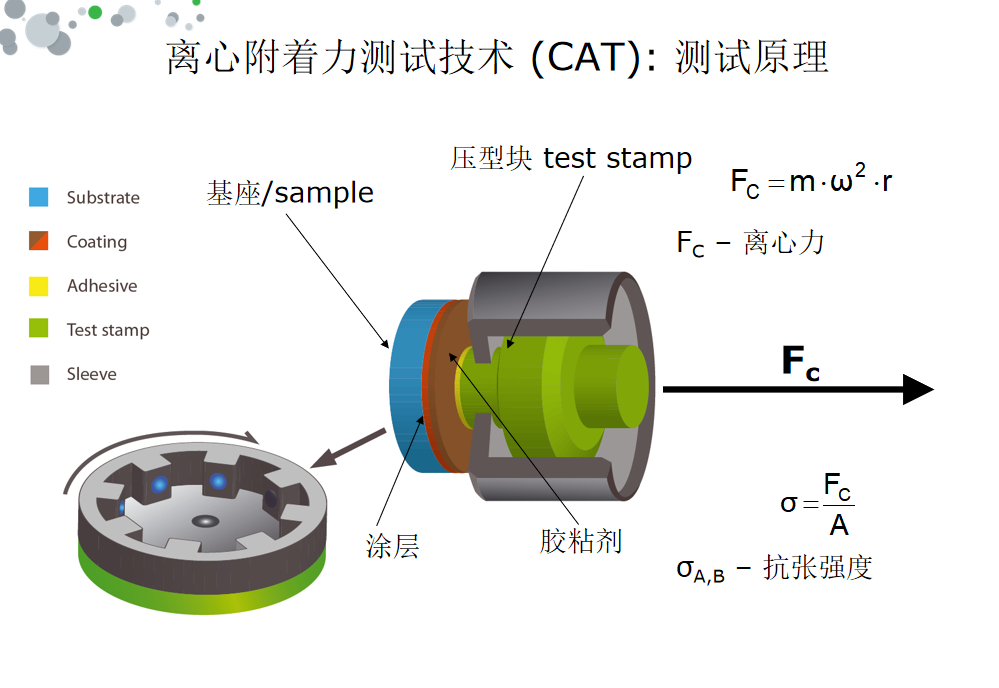 德国LUM粘附力分析仪LUMiFrac