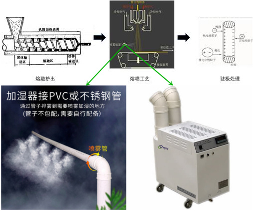 熔喷布加湿器，95+熔喷无纺布加湿器