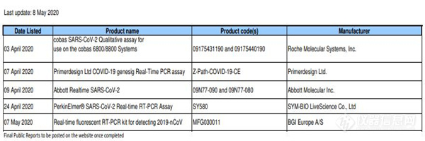 华大基因成国内首家新冠核酸检测产品列入WHO应急使用清单的公司