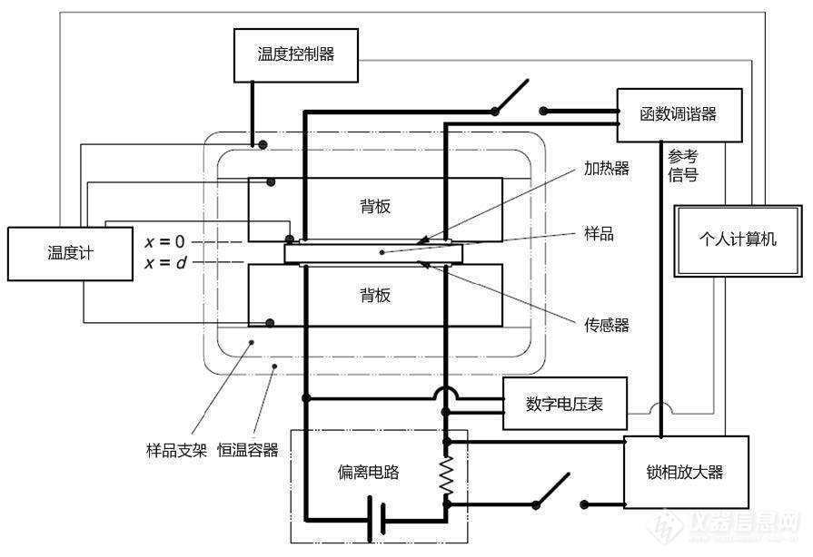 图 5-1 温度波法热扩散系数测量装置示意图.jpg