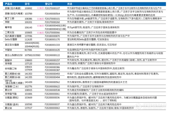 不负所托，全心为您，默克又添四个登记备案辅料