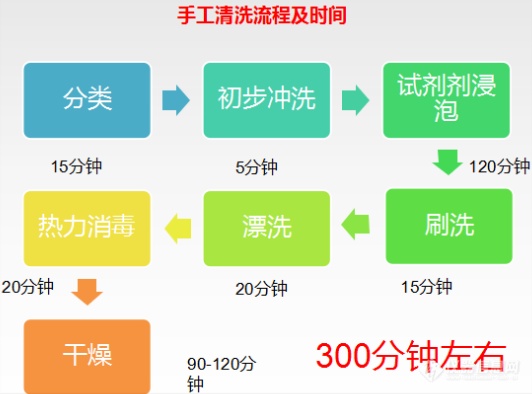 全都是误会，全自动洗瓶机才不是你想的那样