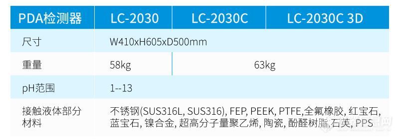 PDA检测器