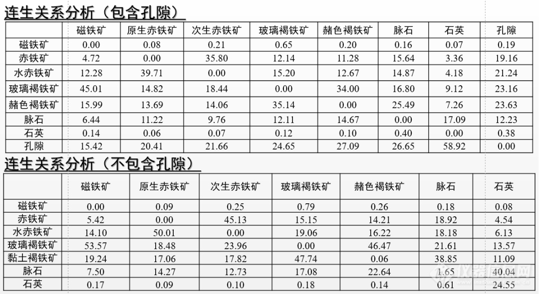 前沿科技 | OIA全自动铁矿相分析系统在炼铁原材料中的应用