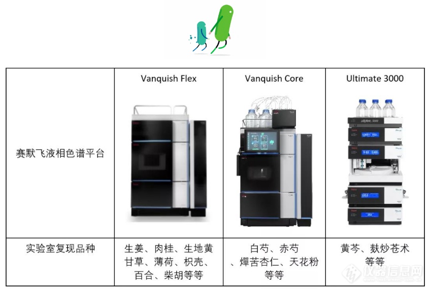 “免煎汤剂”统一标准，赛默飞“柱”力中药配方颗粒质量控制