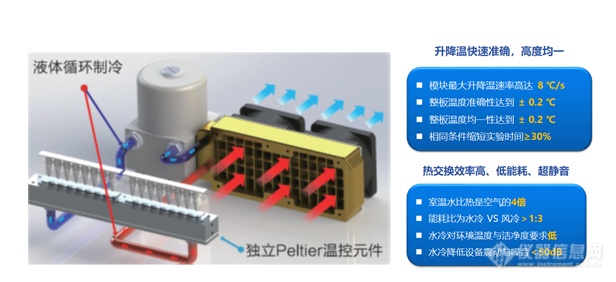 “小身材，大本领”| 鲲鹏基因正式发布超快速便携式定量PCR仪