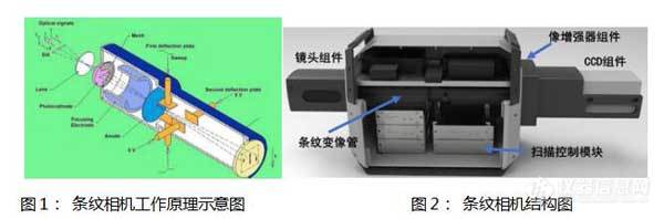 ZOLIX发布TIMART系列通用型条纹相机新品