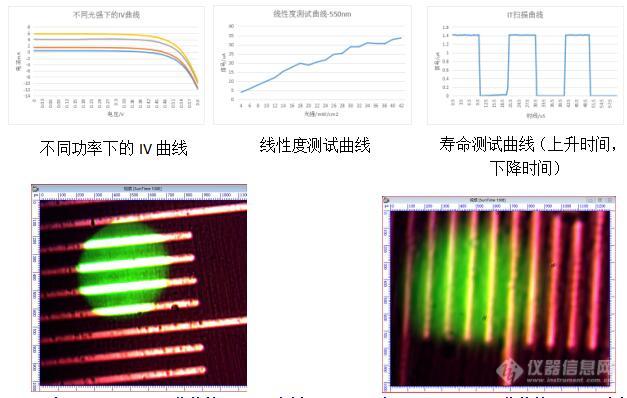 ZOLIX发布微纳器件光谱响应度测试系统新品