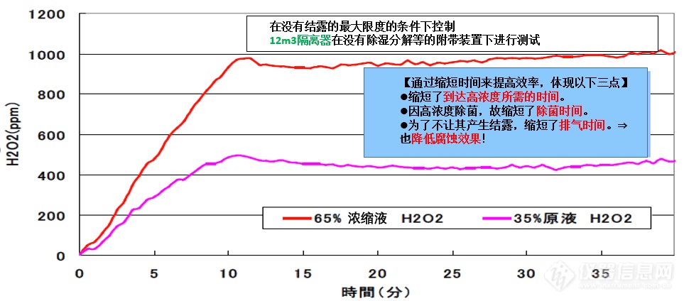 浓度对比.png