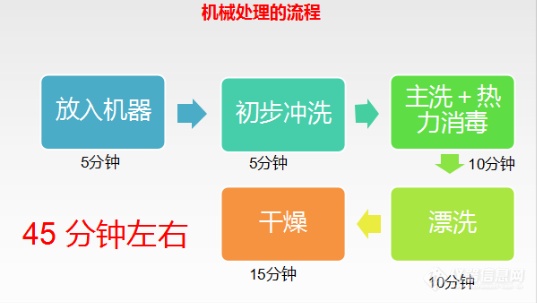 全都是误会，全自动洗瓶机才不是你想的那样