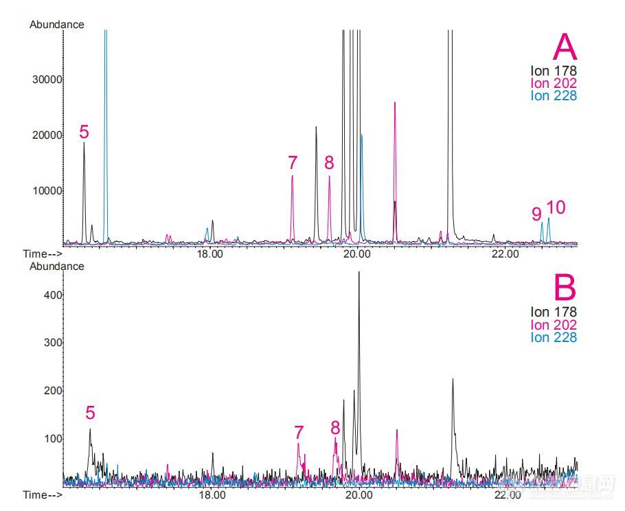 Soil_SBSE_SPME.JPG