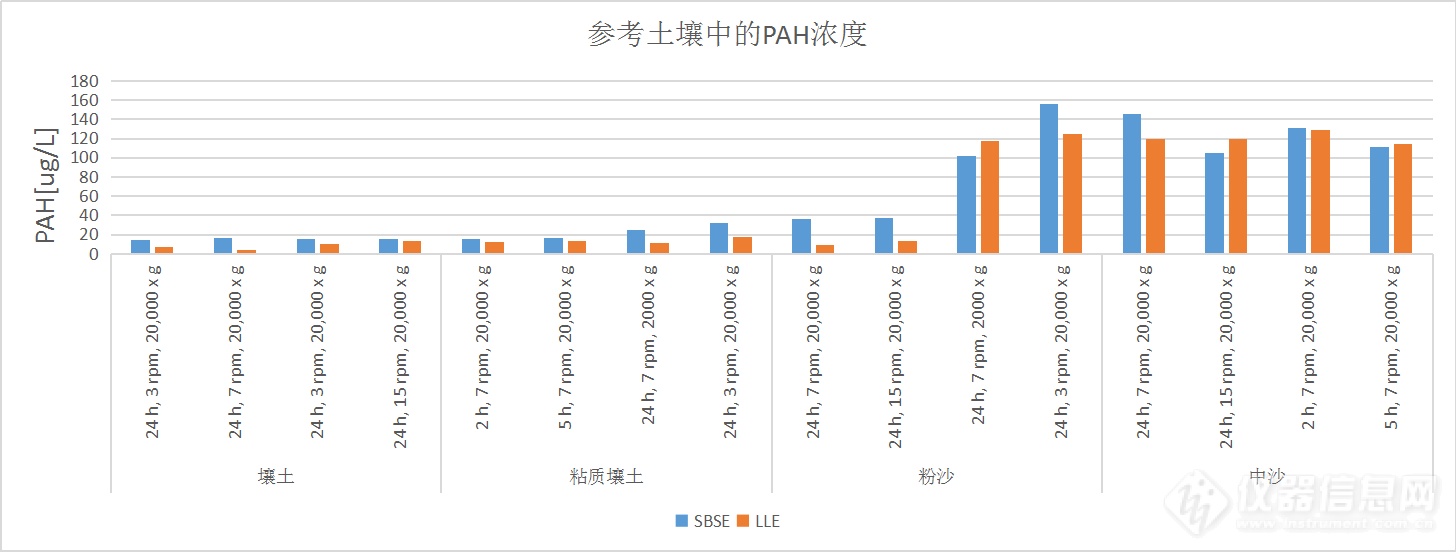 SBSE_LLE_Soil.png