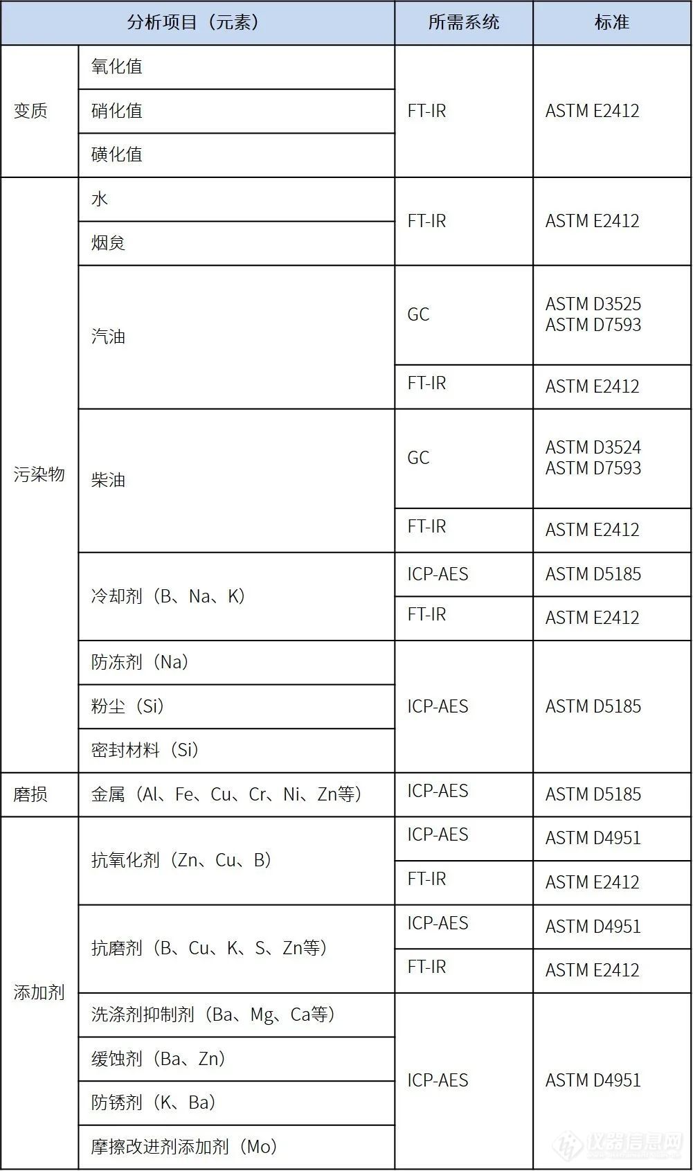 发动机润滑油变质？一键解锁岛津解决方案