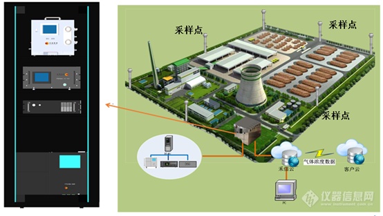 新品速递丨解锁工业园区VOCs无组织排放监管新工具 