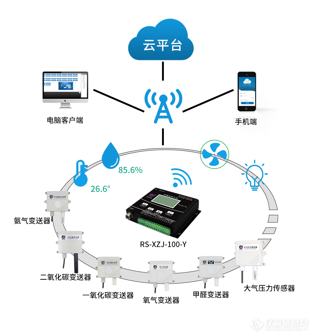 “神兽”归笼，智慧校园空气环境质量监测系统助力校园环境改善