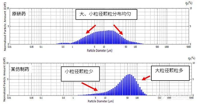 “仿标准”到“仿质量” 注射剂一致性评价驶入快车道