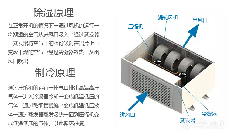 商用中央除湿机