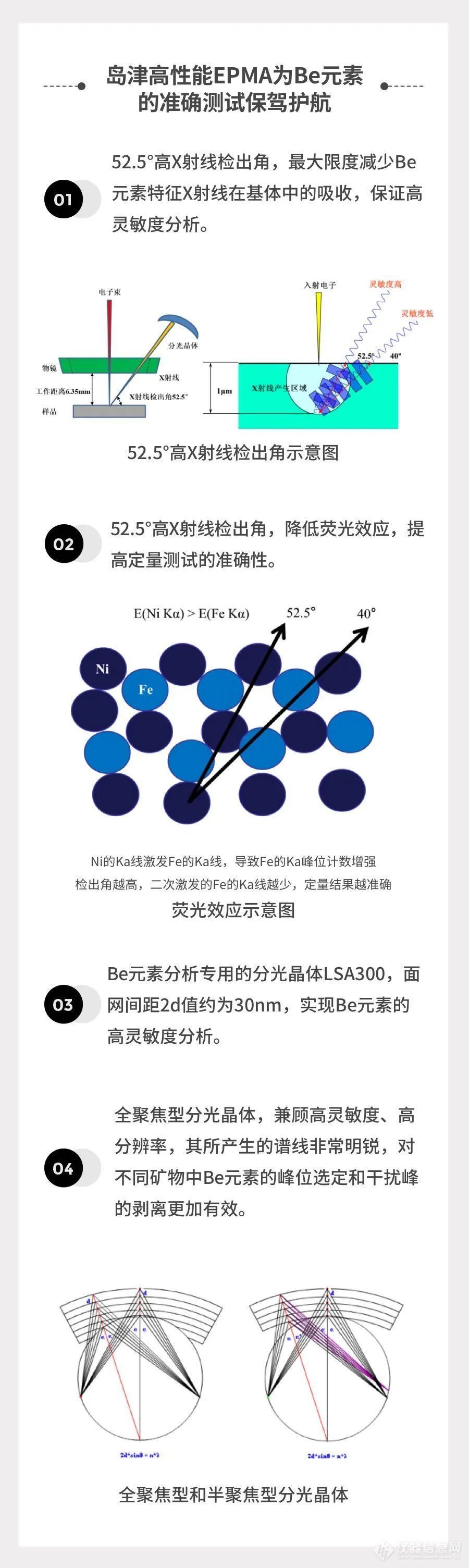 关键金属Be的电子探针分析那些事（二）