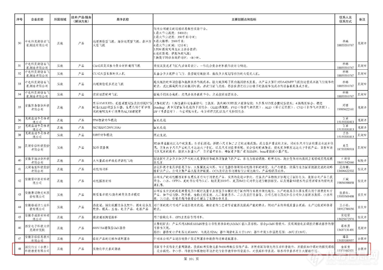 全国首个“新基建”领域技术产品服务目录发布！国仪量子8项技术产品服务入选