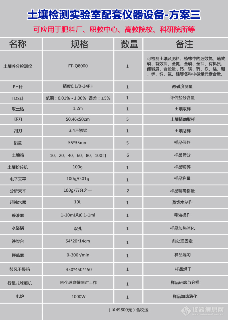 化肥质量检测仪