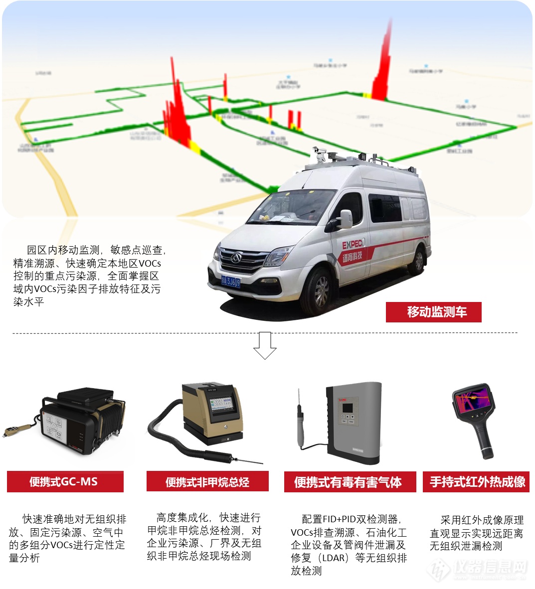 科学防控 精准施策 | 谱育科技助力打赢打好VOCs污染防治攻坚战