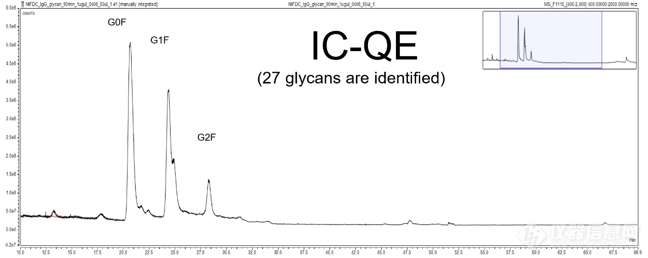 糖类物质分析利器—离子色谱值得拥有！