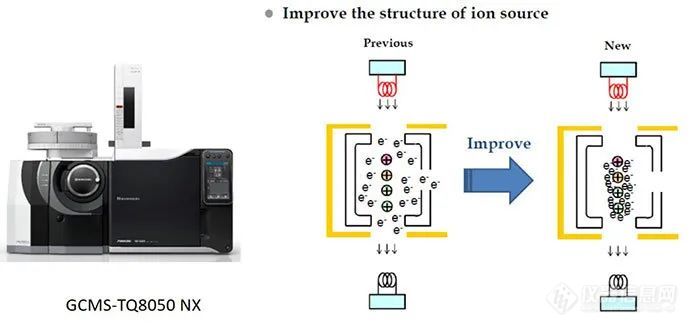 GCMS-TQ8050 NX，二噁英分析新武器