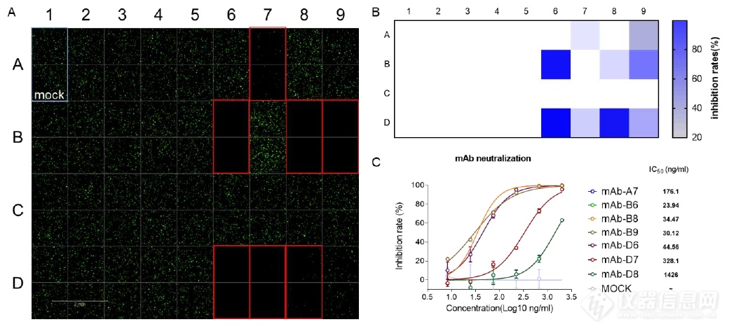 珀金埃尔默高内涵系统助力中国科学家新冠肺炎研究