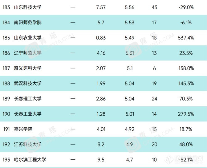 重磅！2020自然指数公布(附国内TOP200榜单)