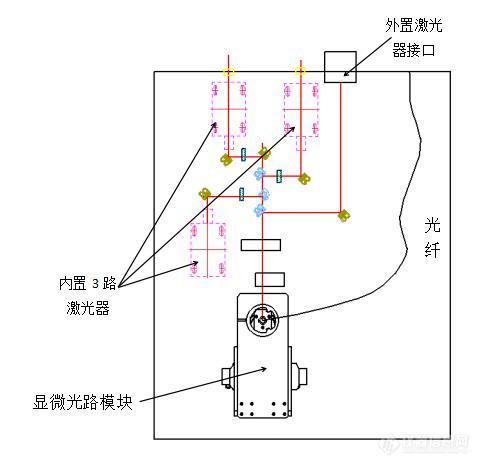 ZOLIX发布微纳器件光谱响应度测试系统新品