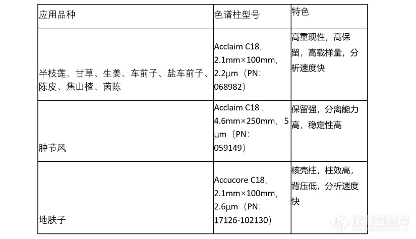 “免煎汤剂”统一标准，赛默飞“柱”力中药配方颗粒质量控制