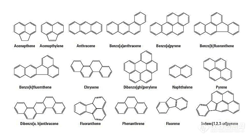 Studied-polycyclic-aromatic-hydrocarbons-PAHs-chemical-structures.png
