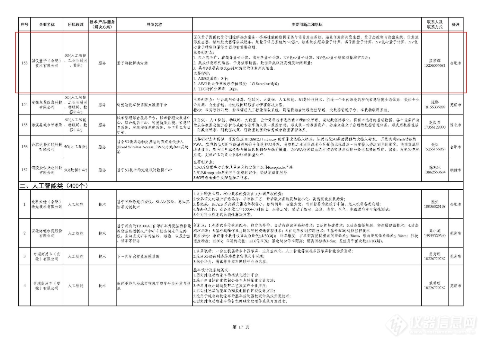 安徽省新型基础设施建设领域技术产品服务目录（第一批）_国仪量子3.jpg