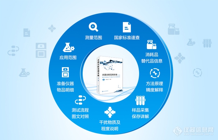 哈希获奖图书《水质分析实用手册》免费申领