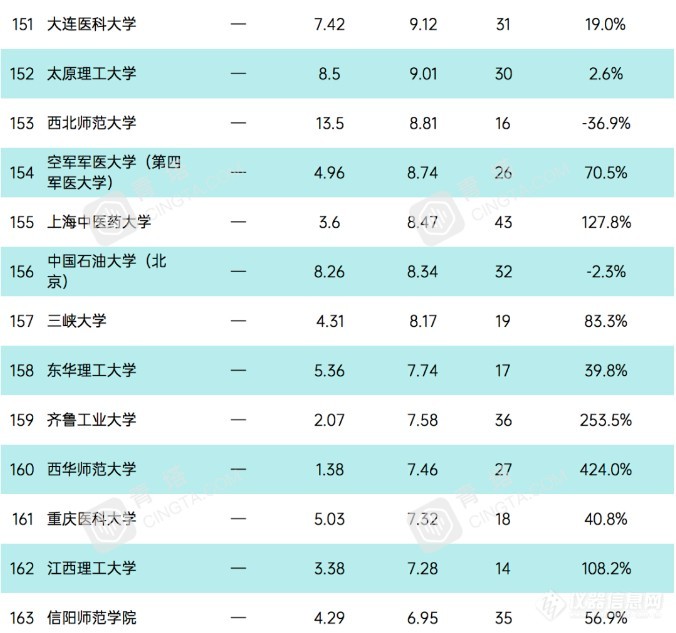 重磅！2020自然指数公布(附国内TOP200榜单)