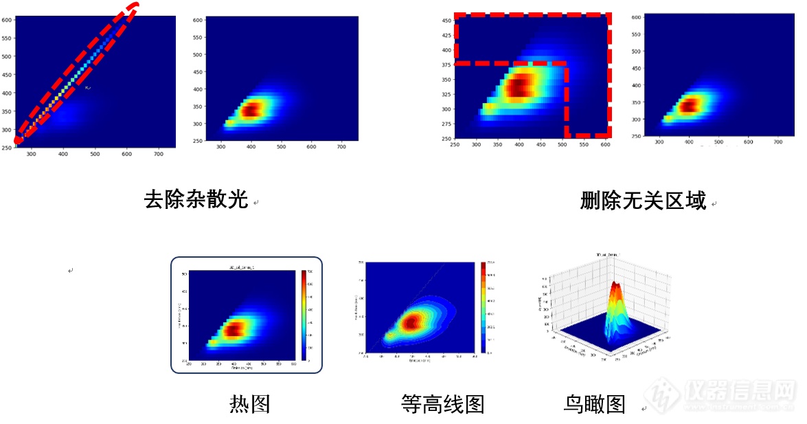 日立发布多变量分析软件3D SpectAlyze新品