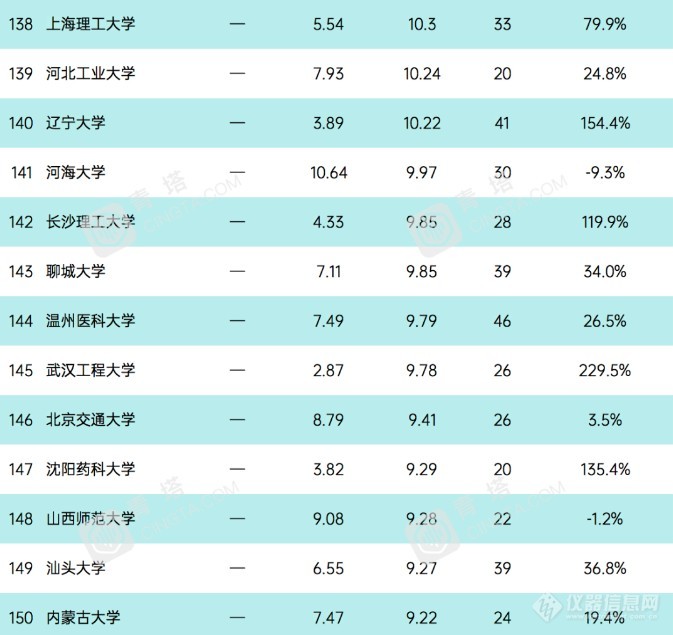 重磅！2020自然指数公布(附国内TOP200榜单)