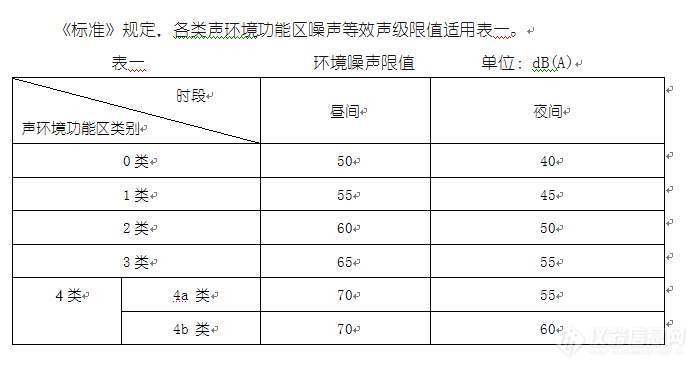 噪声检测仪声级计国产品牌有哪些？