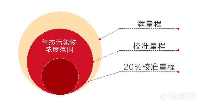 两项紫外新标准发布，这7项关键内容你看懂了吗？