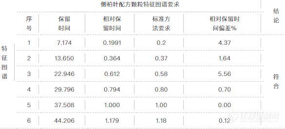 侧柏叶配方颗粒的特征图谱和槲皮苷含量测定