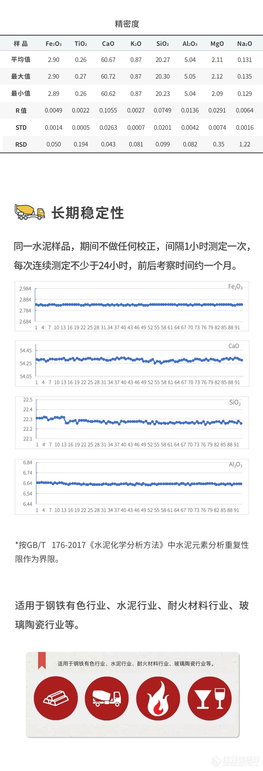 新品MXF-N3 Plus- 水泥应用篇