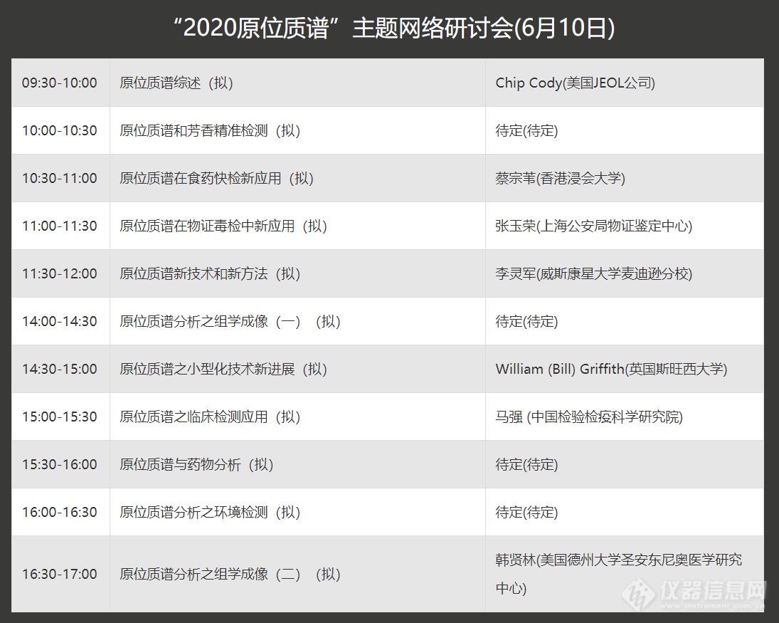 “2020 原位质谱网络主题研讨会”通知