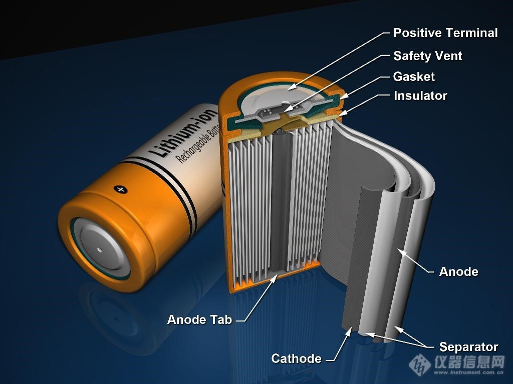 图 1-1 锂离子电池结构示意图.jpg